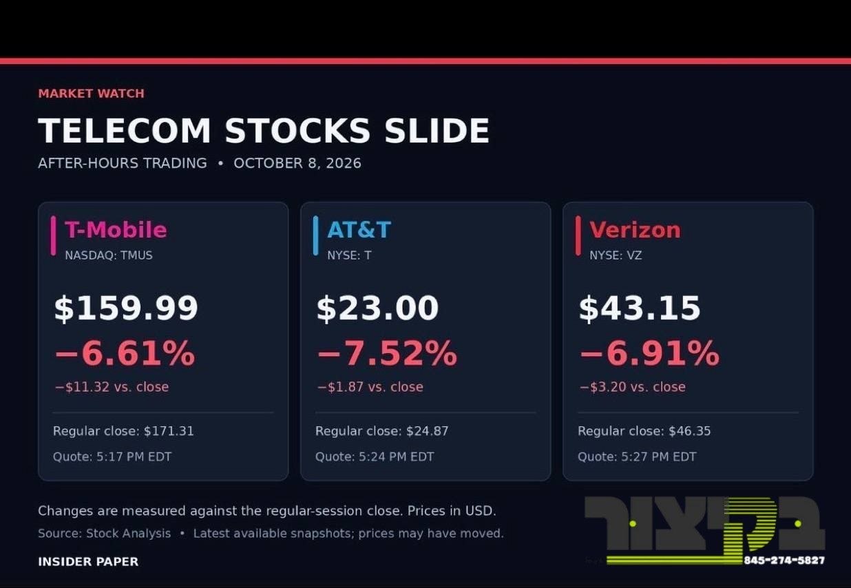 די סטאקס פון AT&T, ווערייזאן און טי-מאביל זענען שטארק געפאלן דערנאך וואס אילאן…